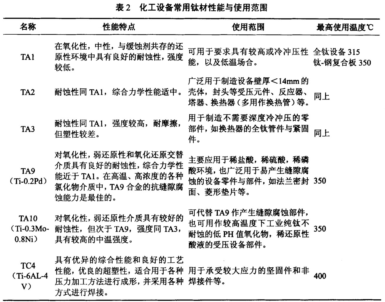 騰宇鈦業(yè)談鈦制化工設備的應用與防護
