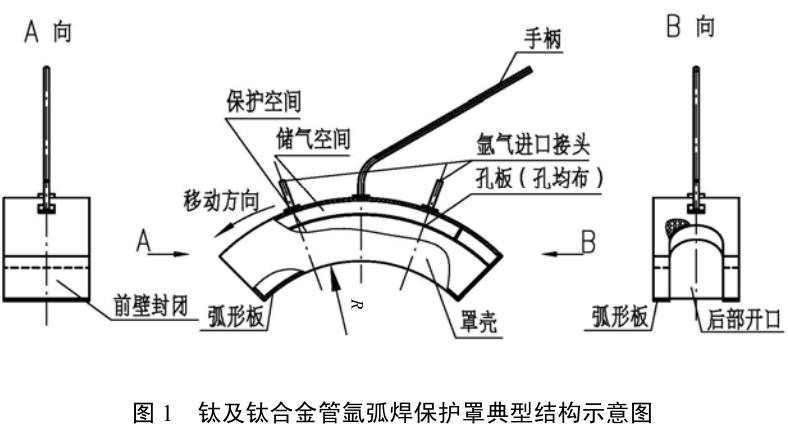 鈦換熱器廠家談鈦合金管焊接的保護罩特點與工藝途徑 鈦換熱器廠家談鈦合金管焊接的保護罩特點與工藝途徑